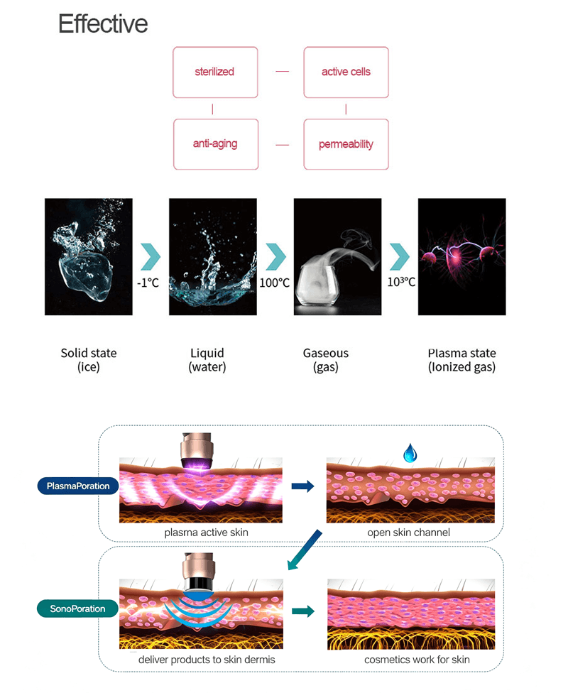 fibroblast plasma