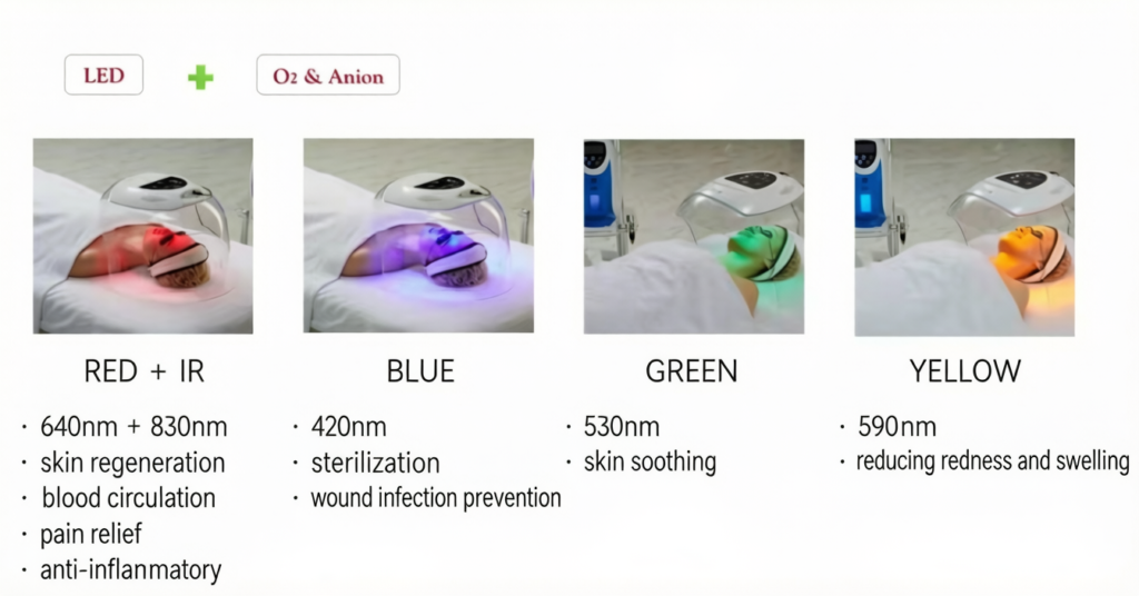 O2toderm Oxygen