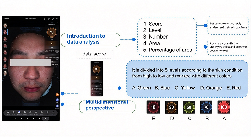 data score